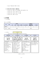 지역사회복지론 보고서 경기도 청소년 상담센터 기관 방문 보고서-5