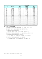 지역사회복지론 보고서 경기도 청소년 상담센터 기관 방문 보고서-8