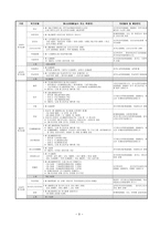 지역사회복지론 보고서 경기도 청소년 상담센터 기관 방문 보고서-9