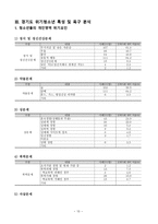 지역사회복지론 보고서 경기도 청소년 상담센터 기관 방문 보고서-10