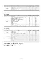 지역사회복지론 보고서 경기도 청소년 상담센터 기관 방문 보고서-11