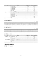 지역사회복지론 보고서 경기도 청소년 상담센터 기관 방문 보고서-12