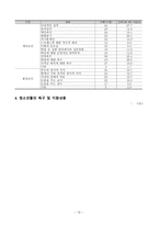 지역사회복지론 보고서 경기도 청소년 상담센터 기관 방문 보고서-13