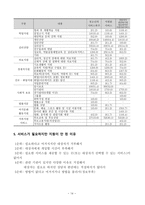 지역사회복지론 보고서 경기도 청소년 상담센터 기관 방문 보고서-14