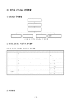지역사회복지론 보고서 경기도 청소년 상담센터 기관 방문 보고서-15