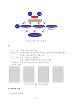 지역사회복지론 보고서 경기도 청소년 상담센터 기관 방문 보고서-17