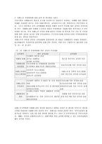 치매노인의 사회적 서비스 제공 및 이용현황-6