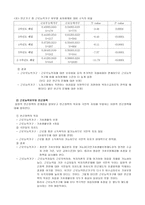 국민기초생활보장제도-3