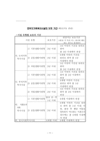 한부모가족지원법-13