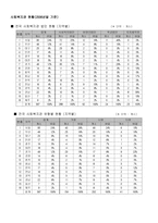 사회복지관 개론-5