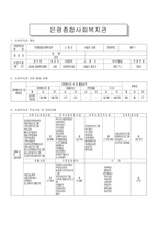 사회복지관 개론-7