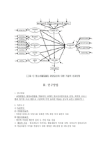 청소년활동 몰입 관련 요인에 대한 구조 분석-2