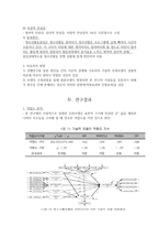 청소년활동 몰입 관련 요인에 대한 구조 분석-4