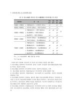 청소년활동 몰입 관련 요인에 대한 구조 분석-6