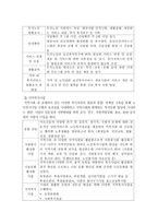 고양시 덕양 노인종합복지관 실습기관 분석 보고서-7