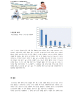 저출산의 원인과 대책 우리나라의 존폐 여부를 가리는 저출산 문제-3