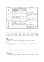 산업재해 보상보험_산업재해보상 보험-7