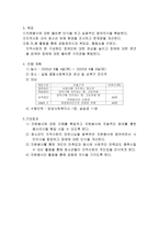 청소년 자원봉사단 실습 보고서-2