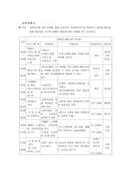 청소년 자원봉사단 실습 보고서-3