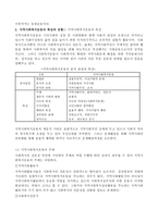 지역사회복지운동-2