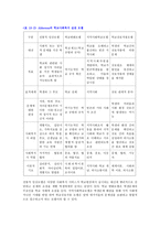 학교 사회복지서비스 개념 목적 제도화 대상 역할 실천과정-4