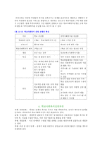 학교 사회복지서비스 개념 목적 제도화 대상 역할 실천과정-5