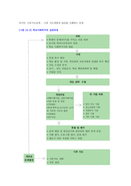 학교 사회복지서비스 개념 목적 제도화 대상 역할 실천과정-6