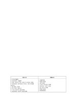 전반적 발달장애 Pervasive Developmental Disorder-7