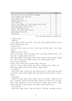 지역사회의 자원동원2-2