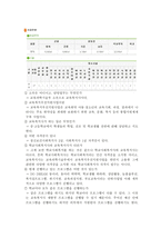 기관 방문기 관방 문전 준비사항-2