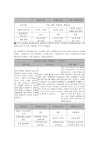 대중매체 속의 장애인의 모습-8