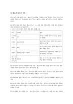 청소년과 참여복지 요약 청소년 참여 의대 두동 향-3