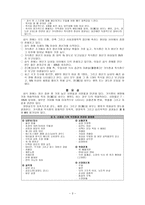 섭식장애 Eating Disorders-3