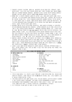 섭식장애 Eating Disorders-4