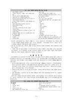 섭식장애 Eating Disorders-5