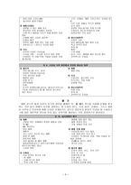 섭식장애 Eating Disorders-6