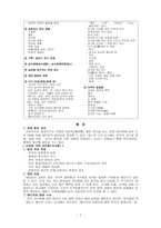 섭식장애 Eating Disorders-7