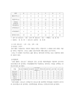 홀랜드 직업적성검사-4