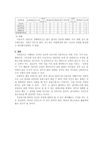 홀랜드 직업적성검사-5