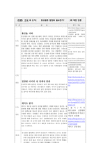 동성결혼 합법화 필요한가 찬성-3