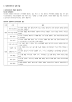 청소년정책참여활동지역사회 청소년정책 모니터링-2