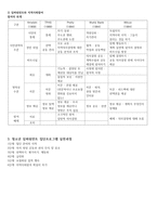 청소년정책참여활동지역사회 청소년정책 모니터링-3