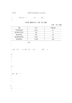 빈곤아동현황 및 문제에 대한 제언-7