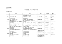 빈곤아동현황 및 문제에 대한 제언-13