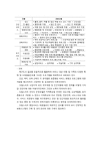 빈곤아동현황 및 문제에 대한 제언-15