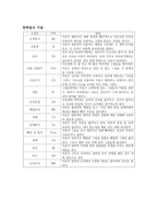 KWISCⅣ 한국 웩슬러 아동 지능검사-3