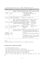 특수학교와 대안학교 사례 특수학교의 학교 사회복지 실천사례-2