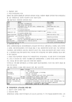 정부의 중증장애인 기초연금법의 문제점과 해결방안-5