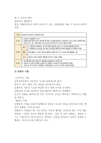 Beck의 인지 상담이론2-4