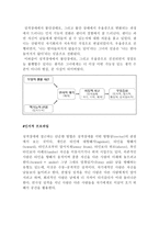 Beck의 인지 상담이론2-7